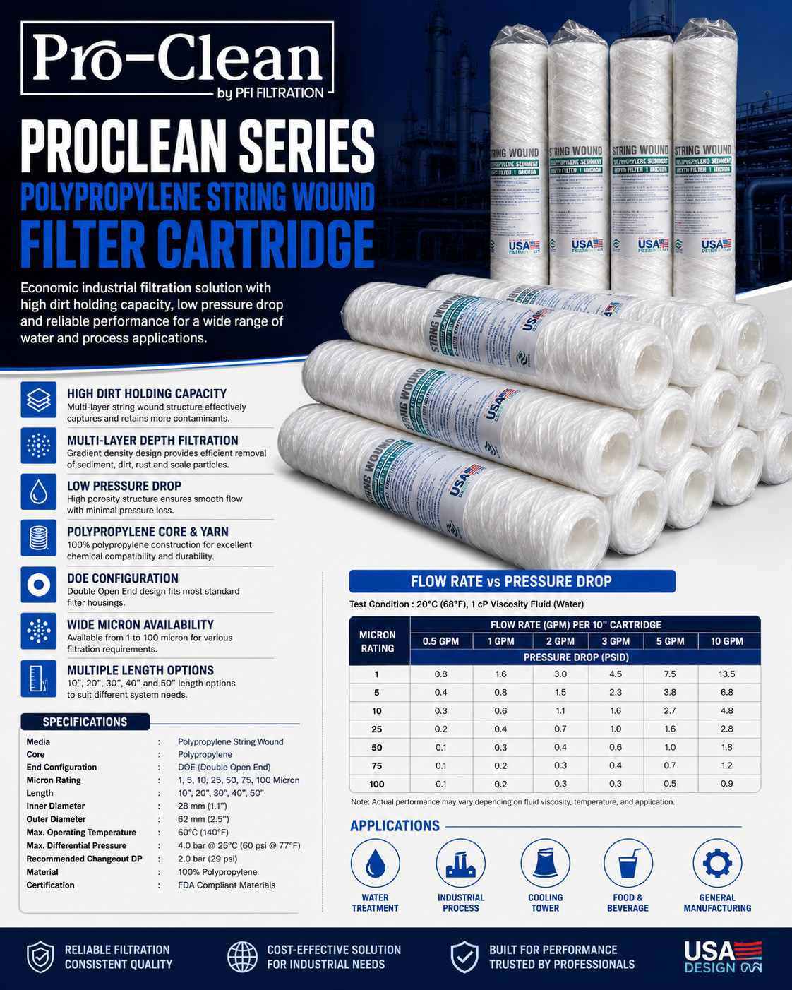 PROCLEAN String Wound Filter Cartridge Data Sheet